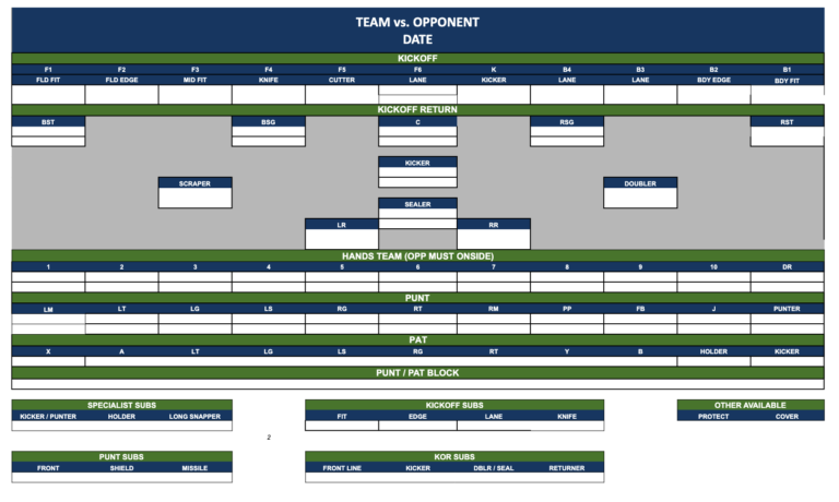 Special Teams Depth Chart